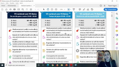 Interpretação de Gráficos do sistema de monitorização contínua Dica