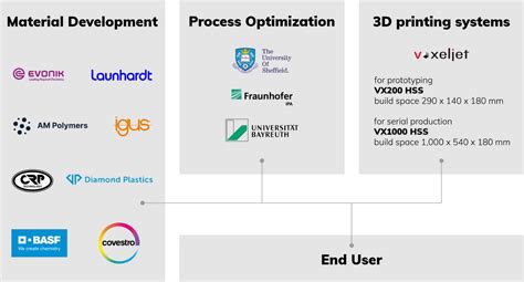 Vx Hss The D Printing System For Plastics Voxeljet