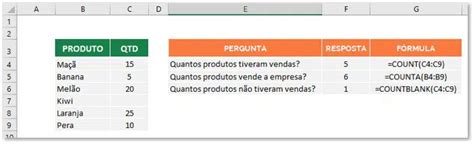 Fun Es Essenciais Do Excel Que Precisa De Conhecer