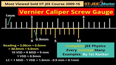 IIT JEE Physics Vernier Caliper Screw Gauge YouTube