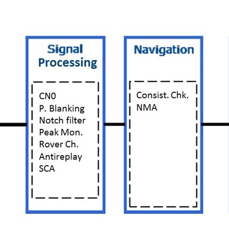 Countermeasures What follows is a brief description of each ...