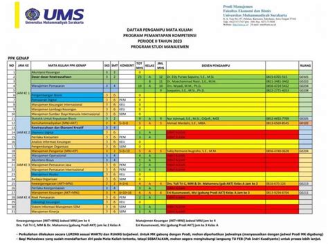 Jadwal Kuliah PPK Prodi Manajemen Manajemen FEB UMS