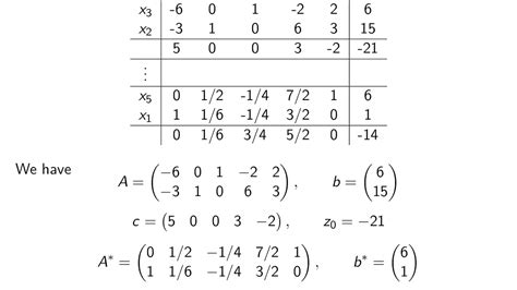 V Linear Programming Matrix Representation Of The Simplex