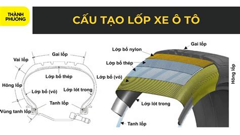 Quy trình sản xuất lốp xe ô tô: 99% bạn chưa từng biết | Săm Lốp Thành ...