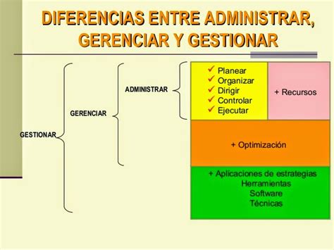 Diferencia Entre Administrar Y Gestionar 2022 Economipedia Riset