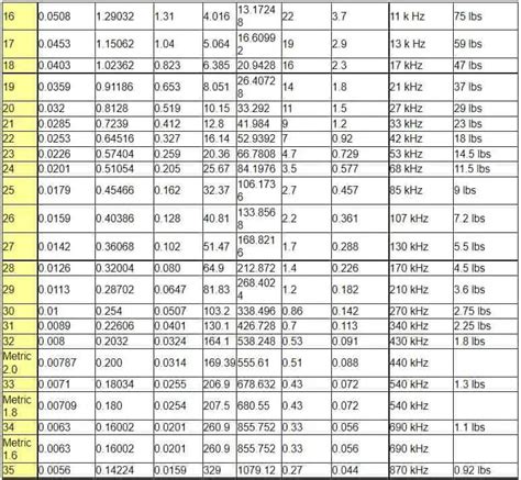 House Wire Gauge Chart Wiring Draw