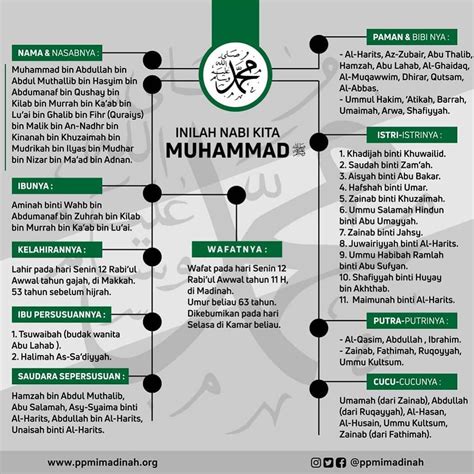 silsilah nabi muhammad  peta silsilah nabi muhammad   nabi
