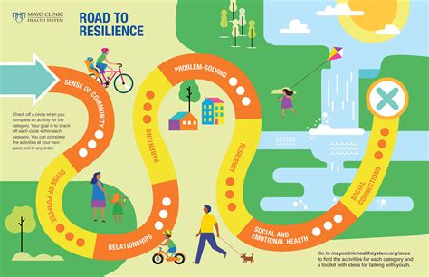 Road to Resilience: Raising Healthy Kids