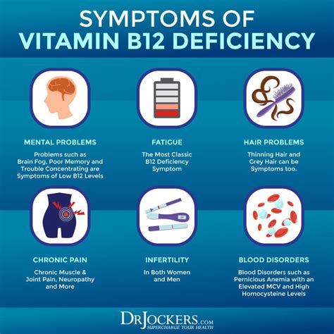 Body Signs Of Nutritional Deficiencies Artofit