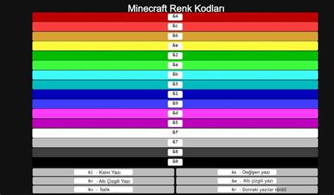 Minecraft Renk Kodları 2021 Teknohocam