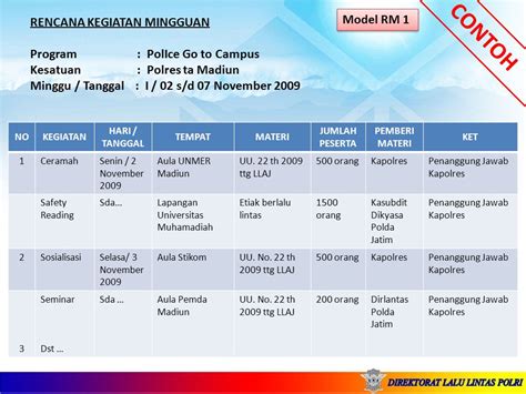 Detail Contoh Rencana Kegiatan Koleksi Nomer