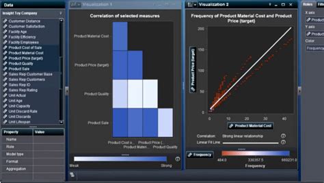 Best Predictive Analytics Software In The Revops Team