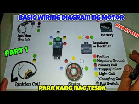 Ignition Coil Motorcycle Diagram