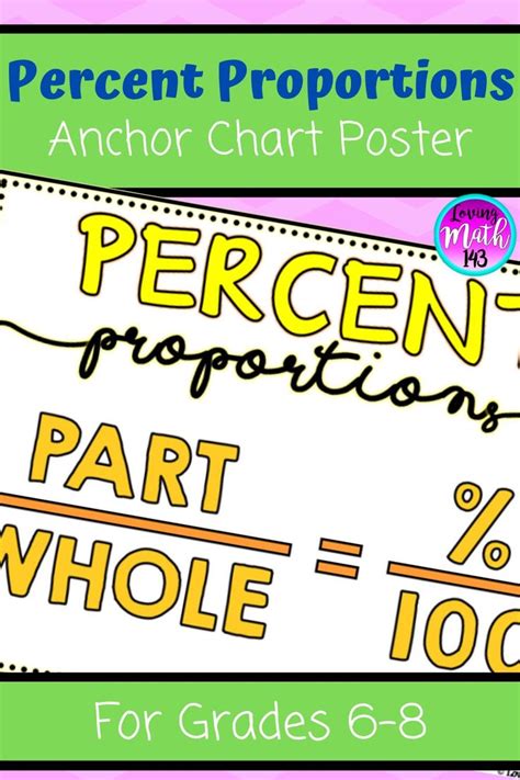 percent and percentage posters for grade 6 - 8 with the words percent ...