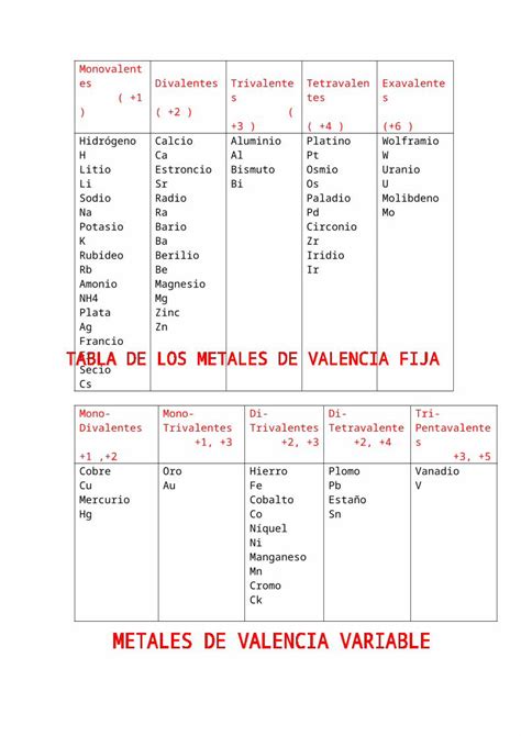 Doc Tabla De Los Metales Dokumen Tips