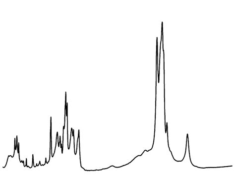 Ir Spectrum Of γfe 2 O 3 Nanoparticles Synthesized At 250°c For 1 H In Download Scientific