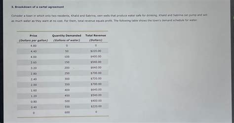 Solved 3 Breakdown Of A Cartel Agreement Consider A Town In Chegg