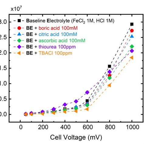 Voltage dependence of hydrogen evolution reaction kinetic constant ...