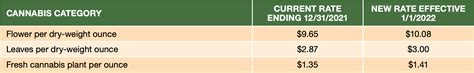 Ca Tax Tables For 2021 2022