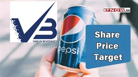 Varun Beverages Share Price Target 2024 Stock SPLIT Announced BUY