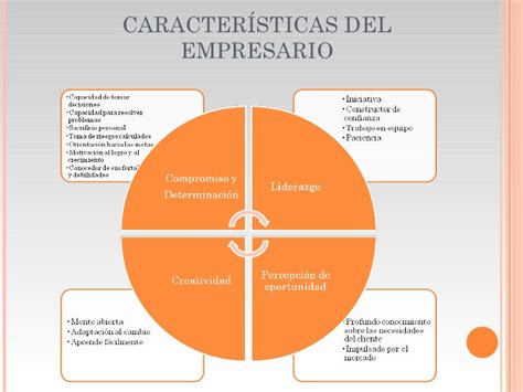 Diferencias Entre Empresario Y Emprendedor”