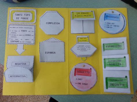 Idee Su Lapbook Lapbook Istruzione Scuola