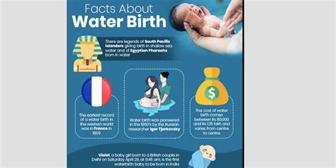 Natural Birth Water Birth C Section A Comparison Pros And Cons