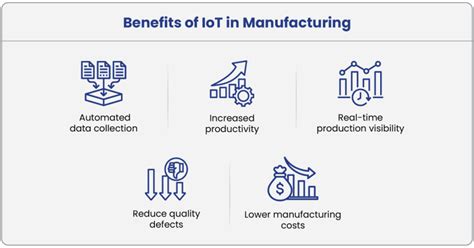 Iot Applications And Benefits In Manufacturing