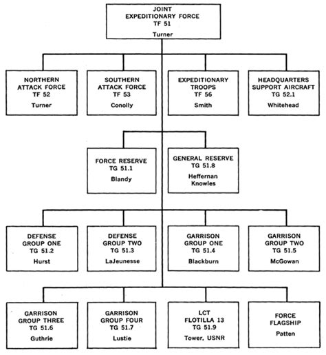 Nestle Philippines Organizational Chart A Visual Reference Of Charts Chart Master