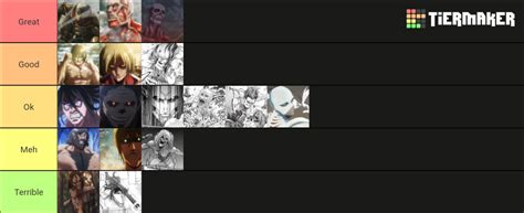 Attack On Titan Nine Titan Design Tier List Community Rankings