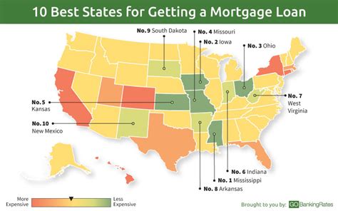 10 Best States To Get A Mortgage Loan Huffpost