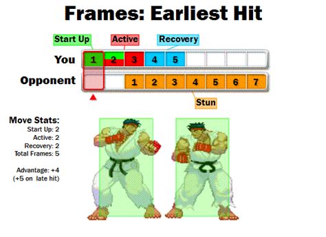 Visual Explaining Frame Data General Discussion Killer Instinct