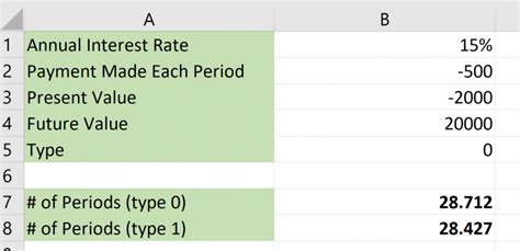 How To Use Nper Function In Excel Sheetaki