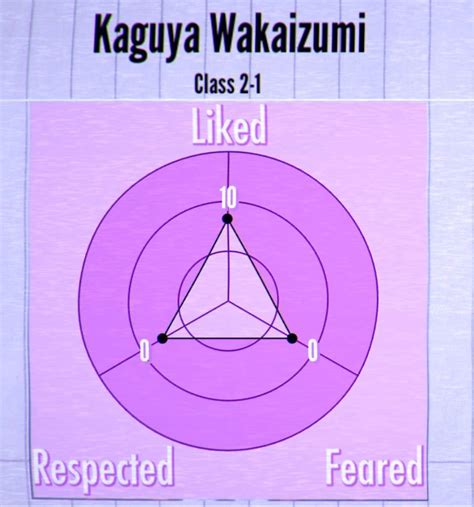 Kaguya Wakaizumi Wiki Yandere Simulator Amino