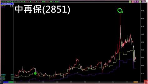 台中銀、遠東銀達人算出「15檔金融股」地板價和進場時間：存股必看！這檔快到最低點 今周刊