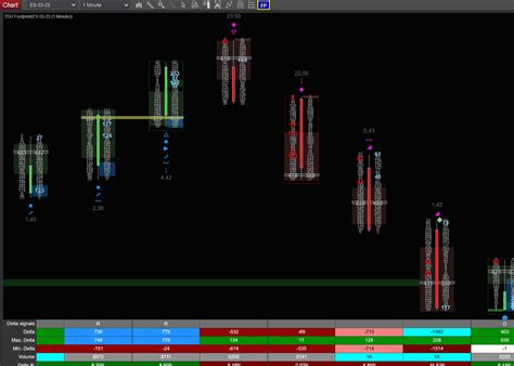 The best footPrint orderflow indicator for Ninjatrader 8 – tradedevils ...