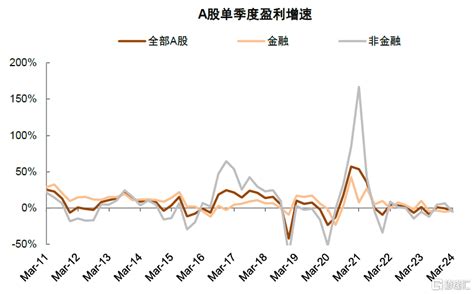 A股年報and一季報快覽：盈利增速有望 經濟100