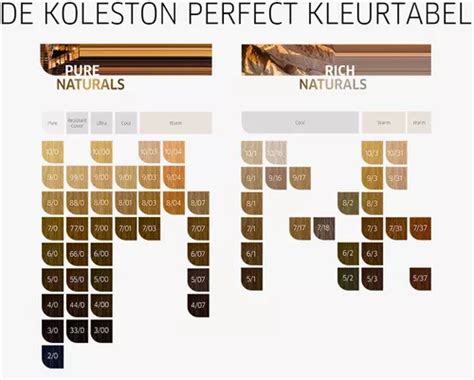 Wella Professionals Koleston Perfect Me Rich Naturals 60ml 1016 à