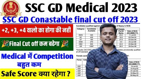 SSC GD CUT OFF 2023 SSC GD FINAL CUT OFF 2023 SSC GD MEDICAL DATE