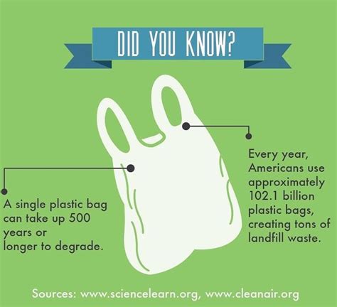 Everyone can make a difference in keeping our oceans clean. We can all ...