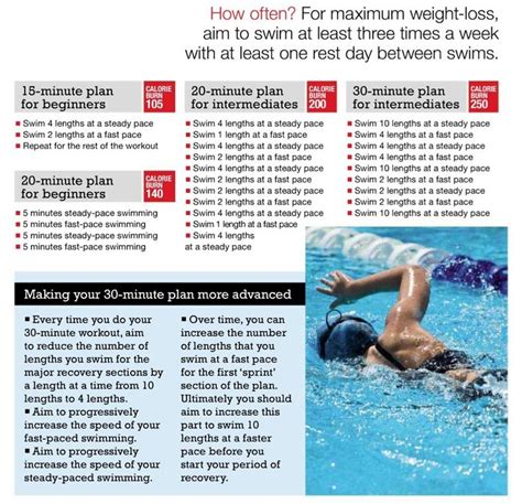 Beginner And Intermediate Swim Workouts Great For Non Running Days