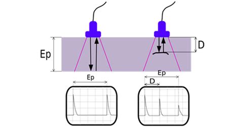 Ultrasonic Testing Principle Advantages And Disadvantages