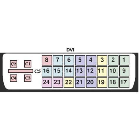 Dvi Connector Pinout Features And Datasheet 60 Off