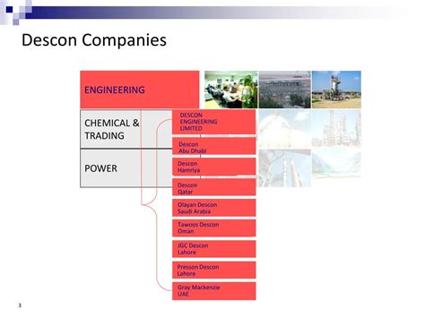 Ppt Descon Powerpoint Presentation Free Download Id704880