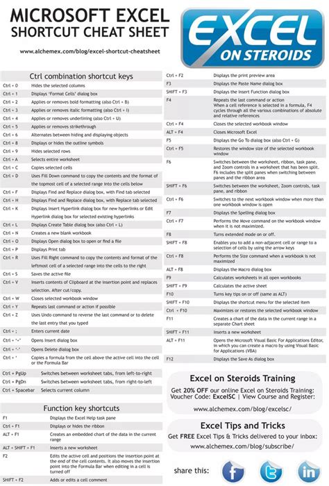 Free Printable Excel Shortcuts Cheat Sheet