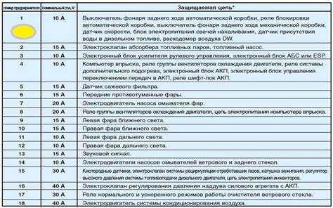 Предохранители пежо партнер и блоки реле с описанием схем ...