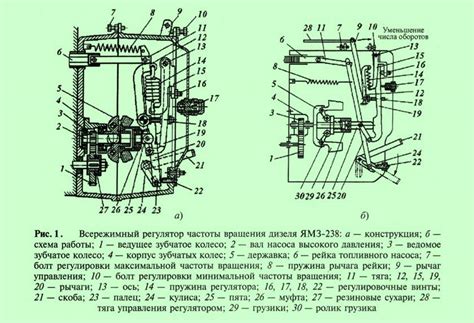 Регулятор частоты вращения двигателя принцип работы