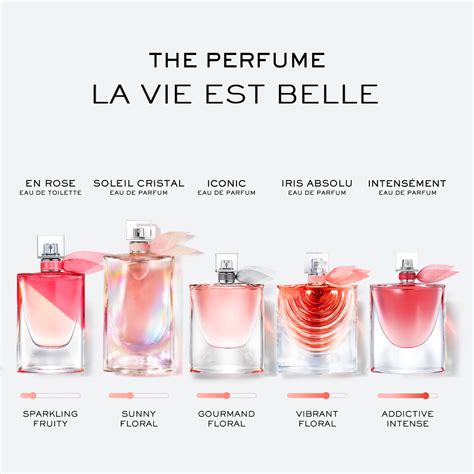 La Vie Est Belle The New Iris Absolu Perfume Lancôme Ca