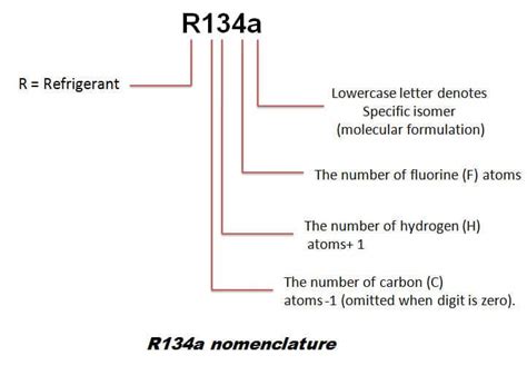 Thermodynamic Tables R A Brokeasshome