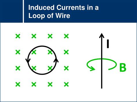 PPT Physics Electromagnetism Induced Currents PowerPoint